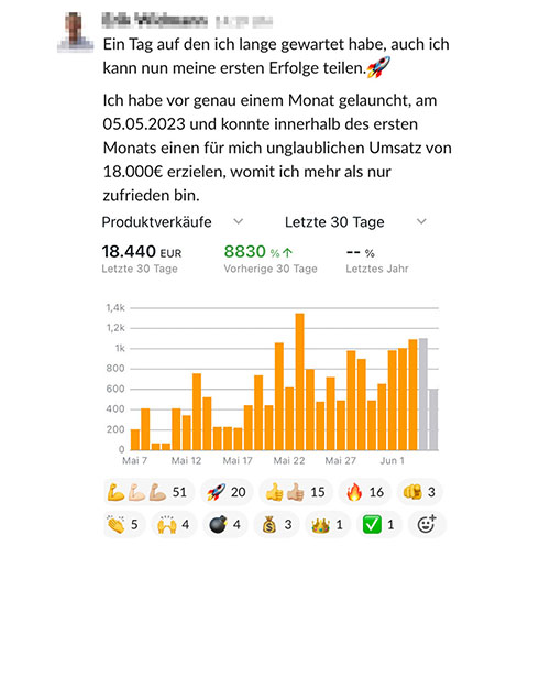 Ergebnis eines Teilnehmers aus dem Coaching