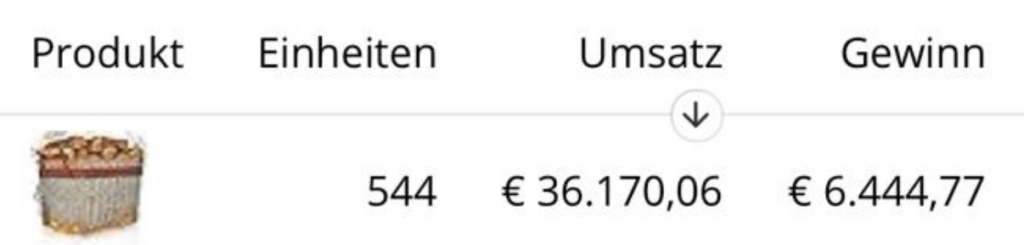 Verkaufsstatistik