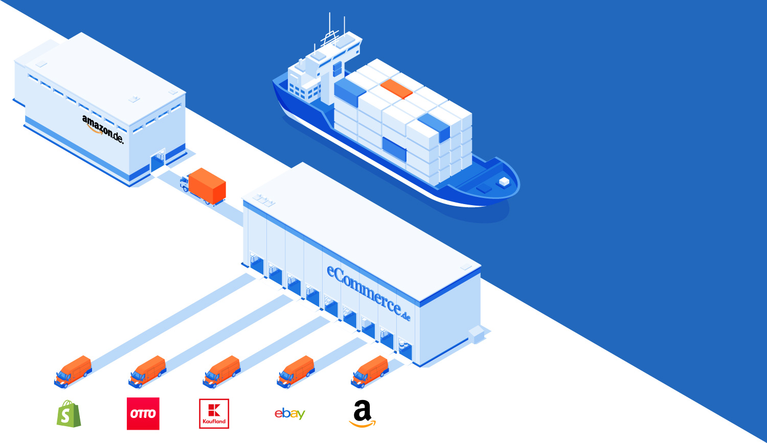 eCommerce-Logistics-mit-Logos-blau